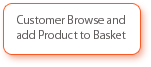 Customer Browse and add product to basket