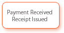 Payment Received and Receipt Issued